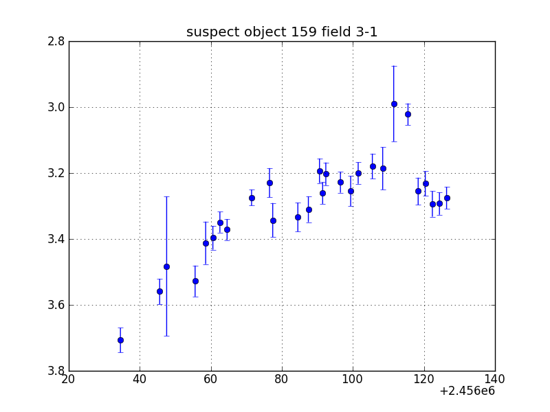 no plot available, curve is too noisy